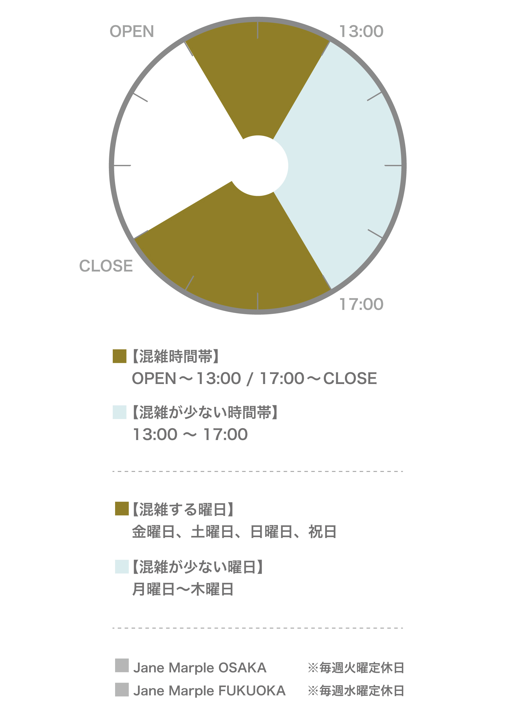 時間帯