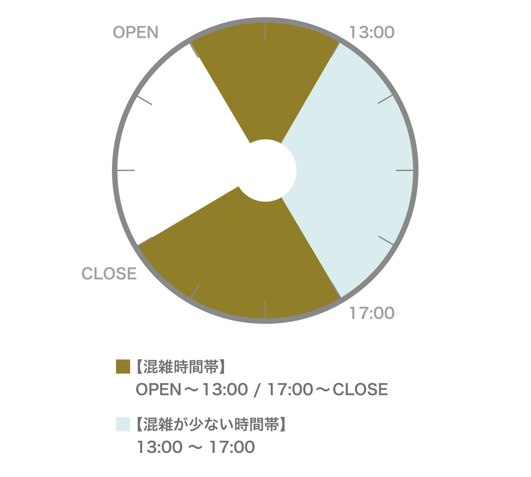 時間帯